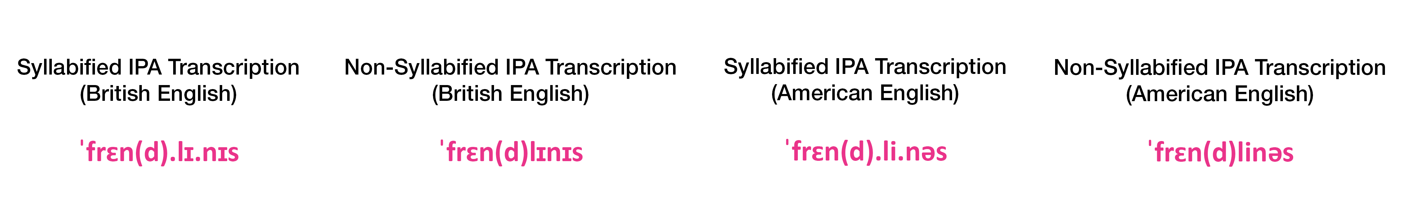 Pronunciation data for texttospeech Oxford Languages