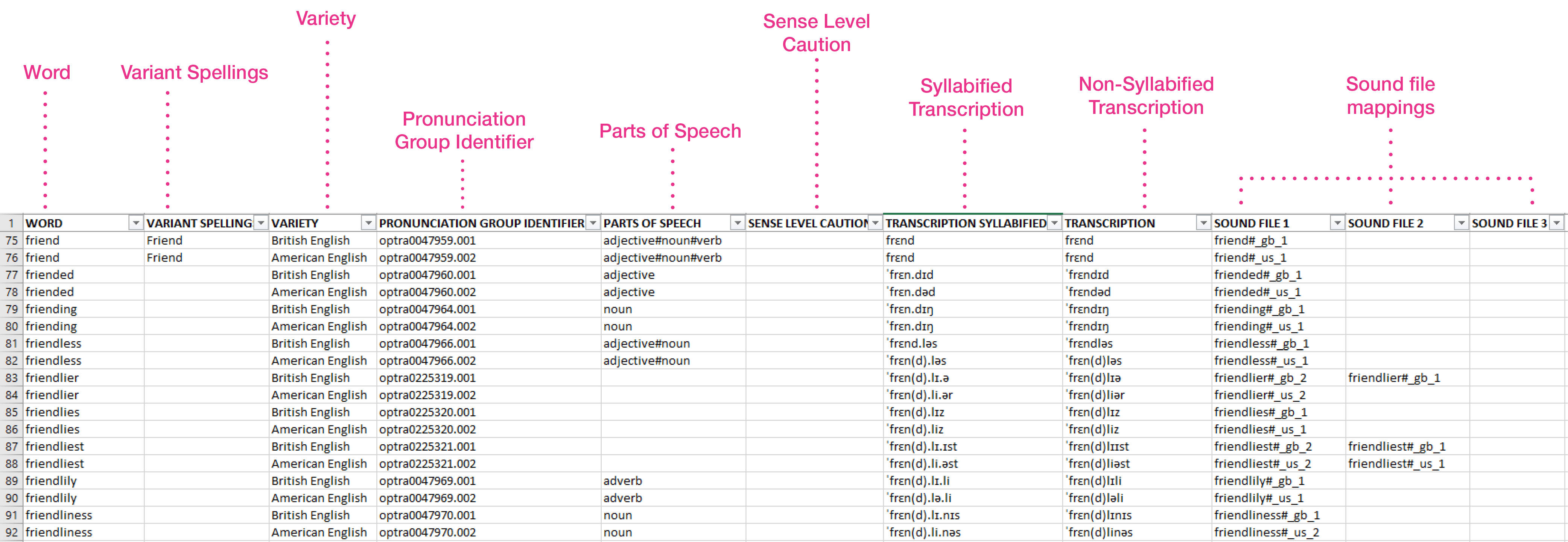 Pronunciation data for texttospeech Oxford Languages