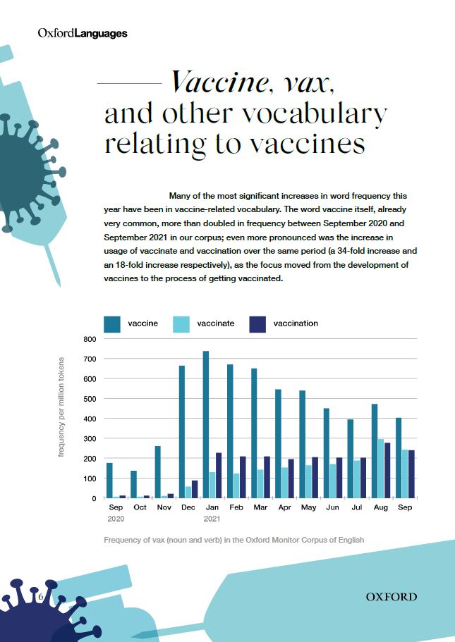 Oxford Word of the Year 2021 Oxford Languages