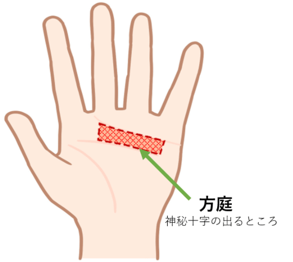 神秘十字線が知らせる使命を読み解く！あなたの手にもある？