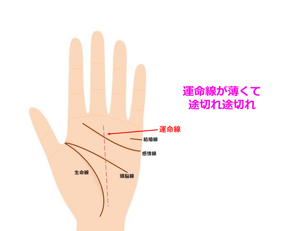 お金に苦労する手相とは？詳しく図解します！