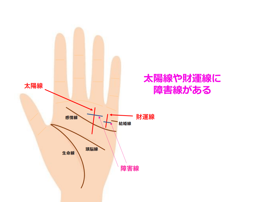 お金に苦労する手相とは？詳しく図解します！