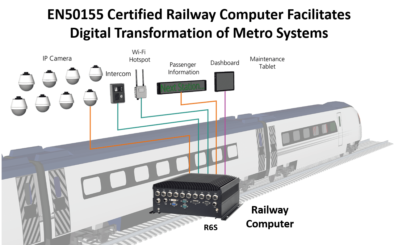 EN50155 Certified Railway Computer Facilitates Digital Transformation