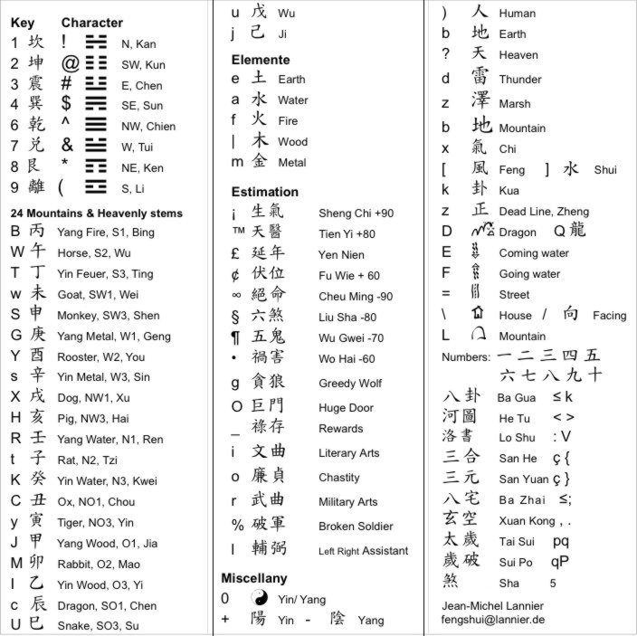 Easy Chinese Symbols To Draw And Their Meanings