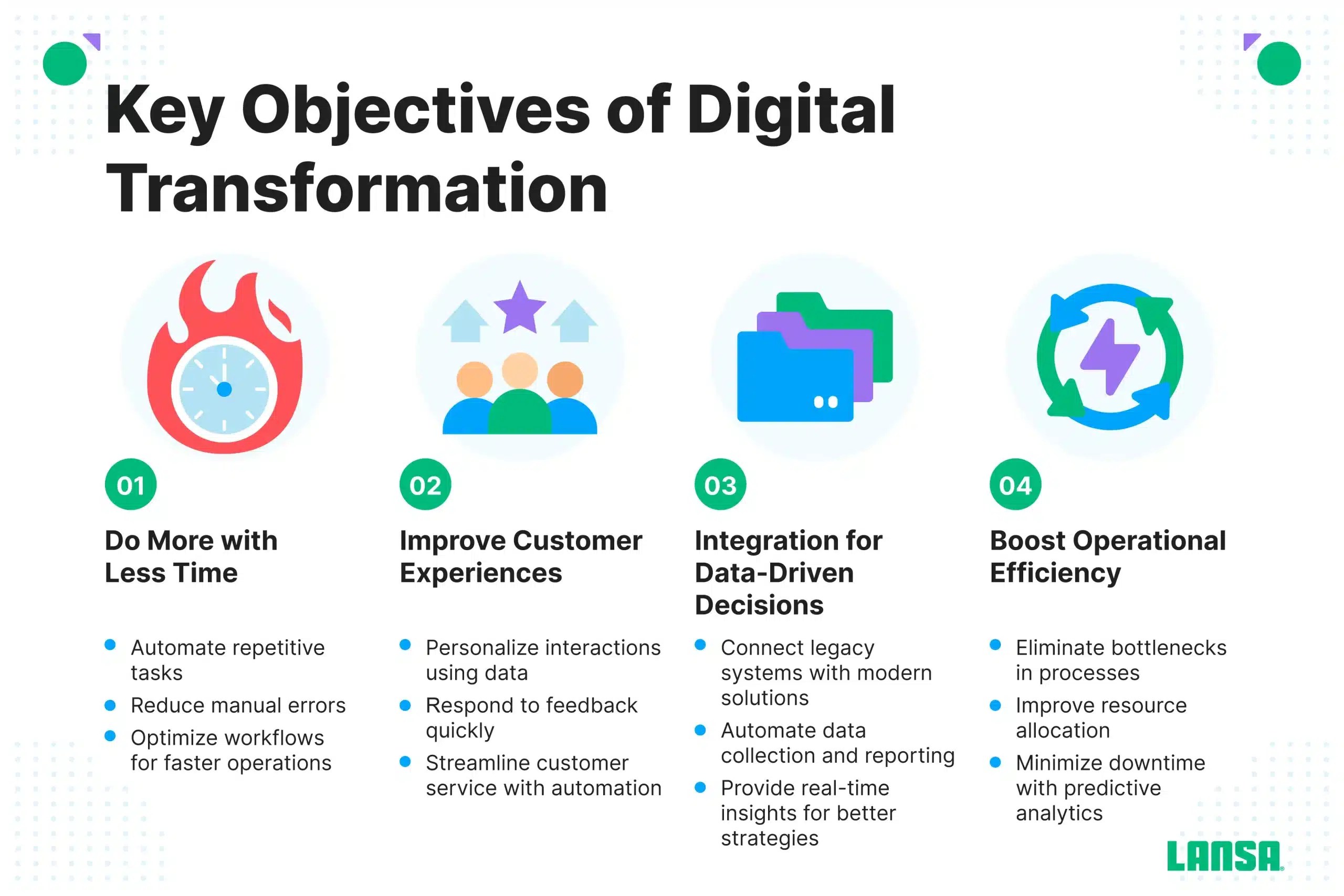 LowCode Digital Transformation Is it Effective?