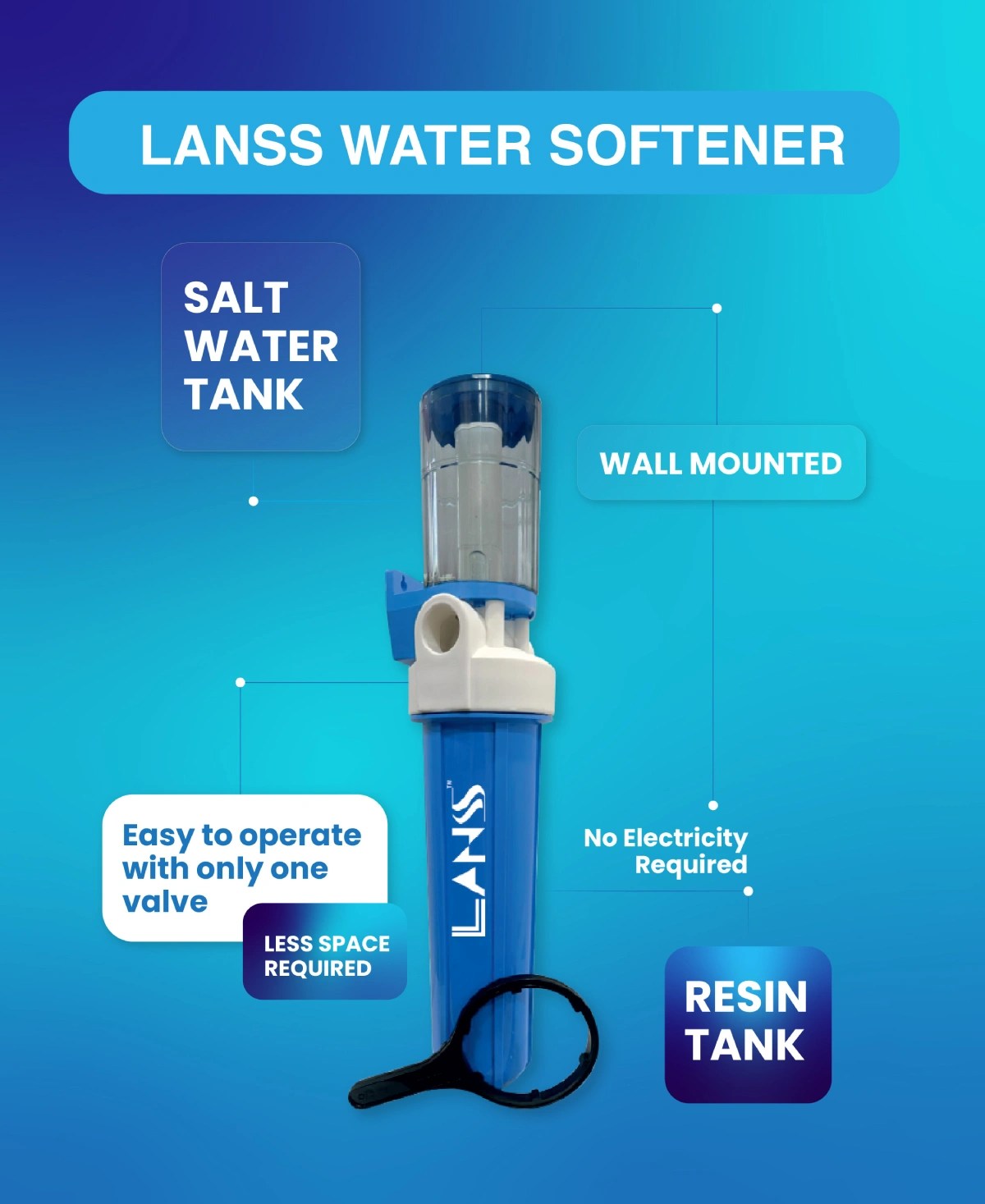 Water Softeners for Your Home in Bangalore