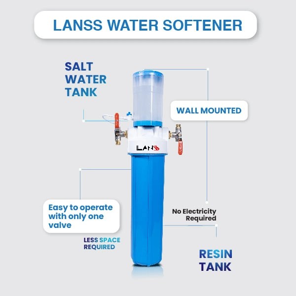 Water Softeners for Your Home in Bangalore