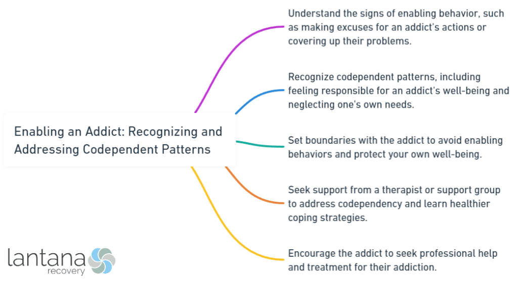 Enabling an Addict Recognizing and Addressing Codependent Patterns