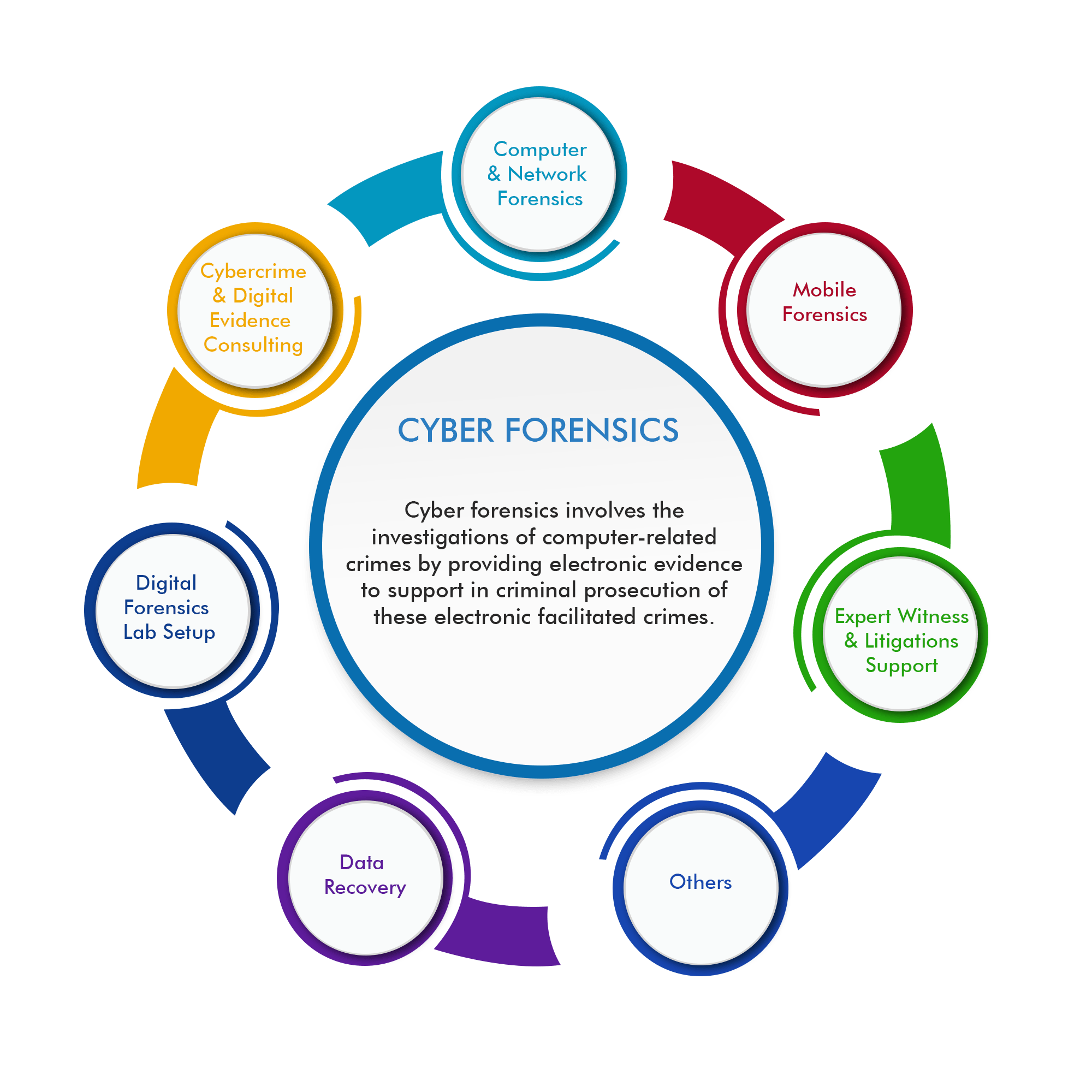 SECaas SecurityasaService Managed Services LANTECH MSP