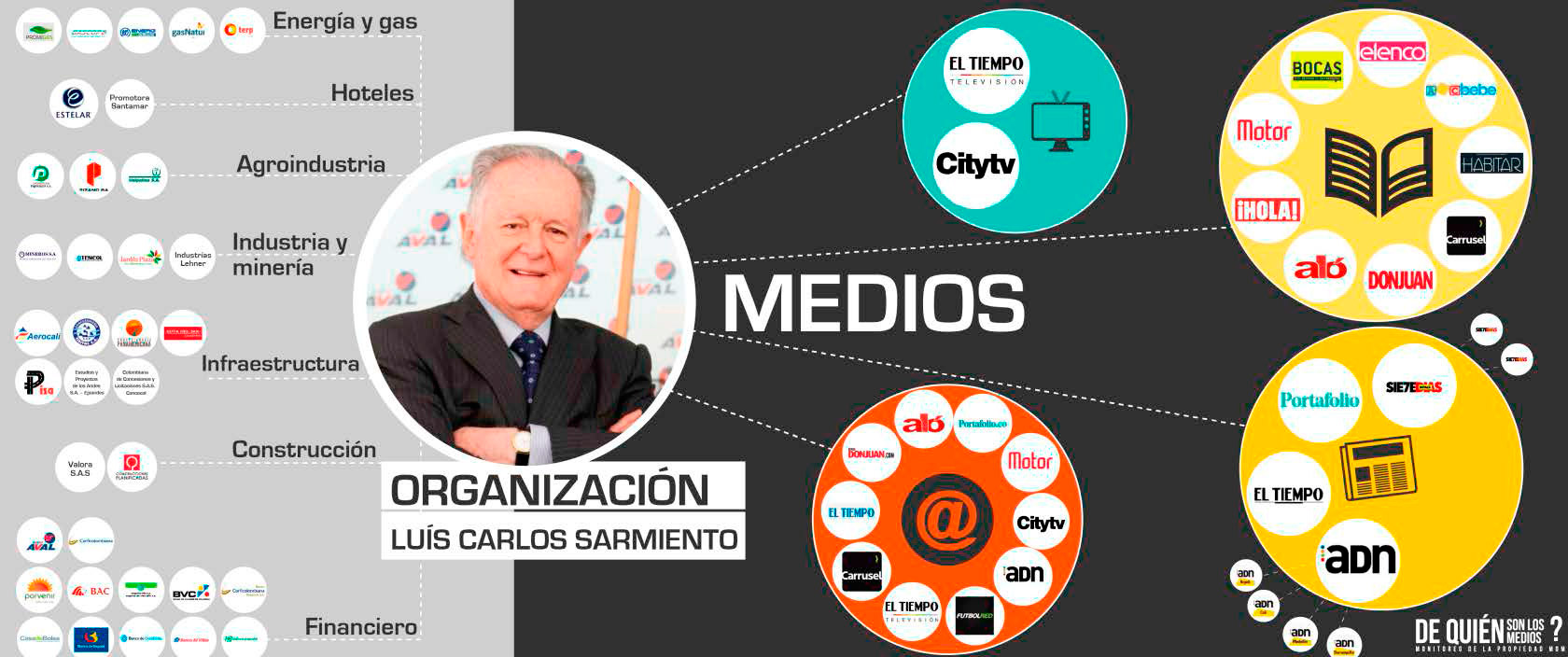 Medios de comunicación en Colombia las transformaciones que hacen