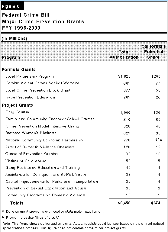 The Federal Crime Bill