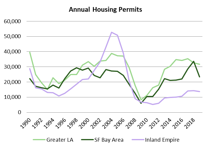 you already knew that but the "exodus" is nonsense (Nice renting
