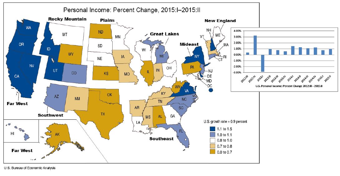 California Personal Growth Ranked 4 in 2nd Quarter [EconTax Blog]