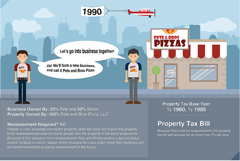 Property Assessment Rules for Businesses [EconTax Blog]