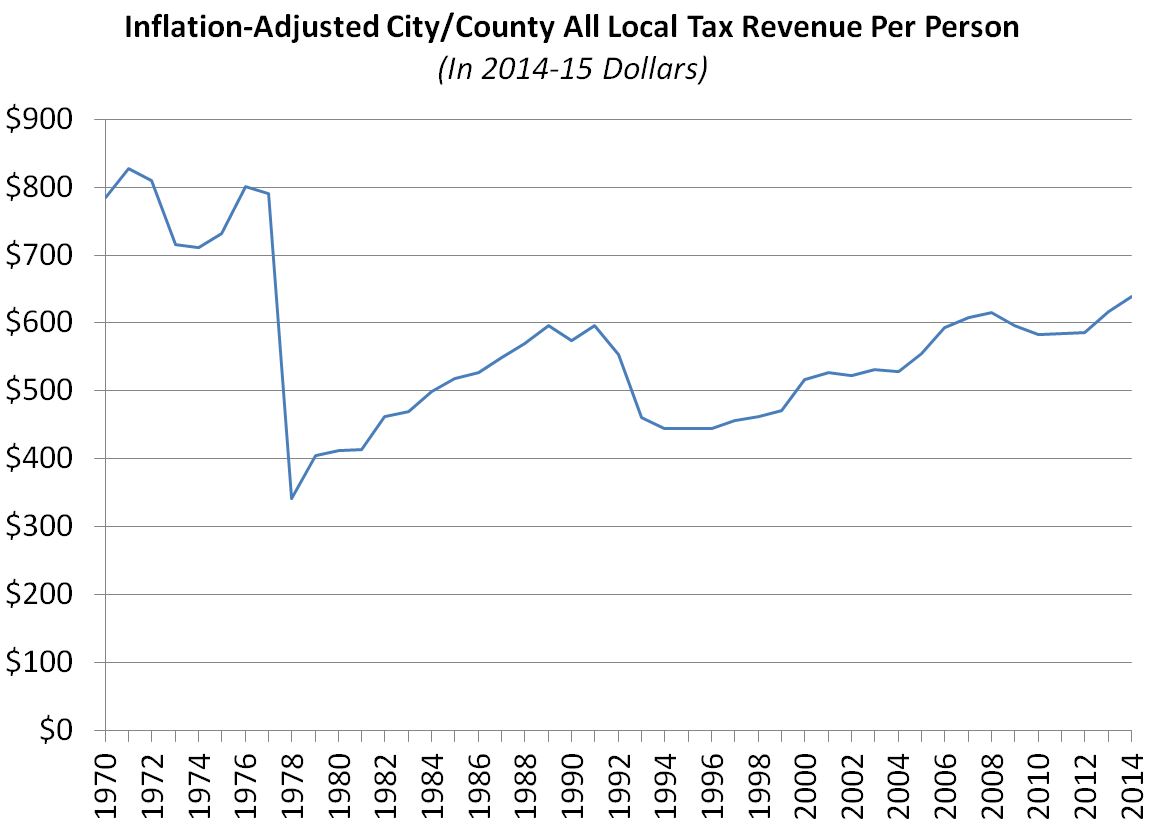 Proposition 13 Report More Data on California Property Taxes [EconTax