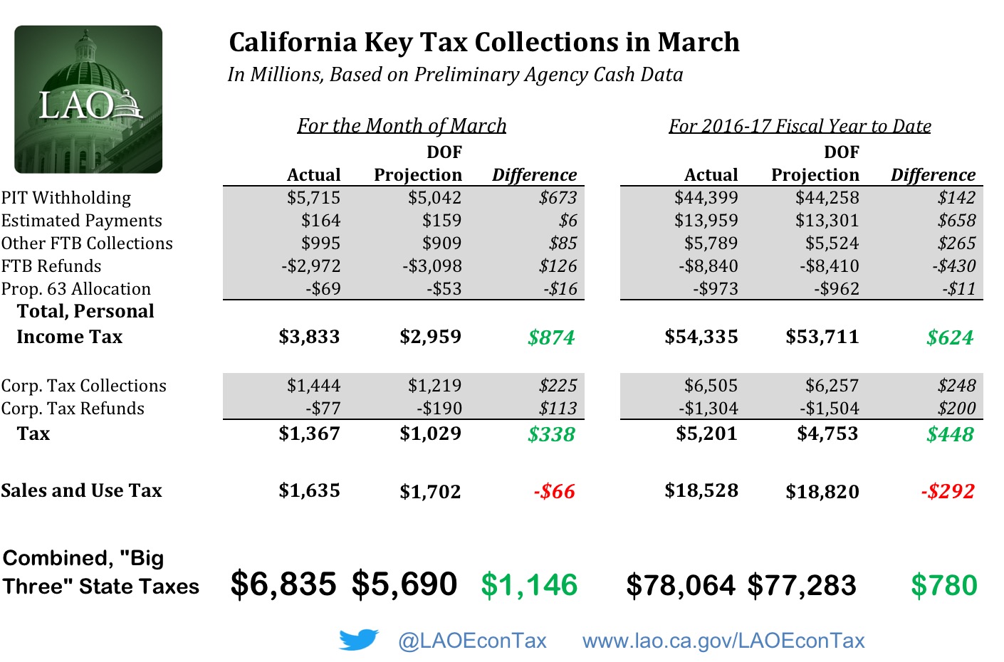 state-of-california-tax-withholding-calculator-gettrip24