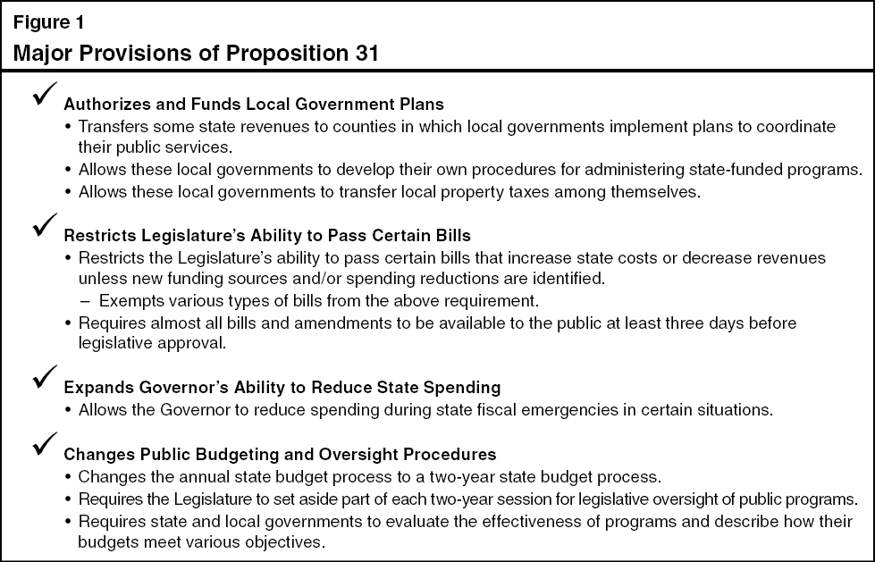 Proposition 31 State Budget. State and Local Government. Initiative