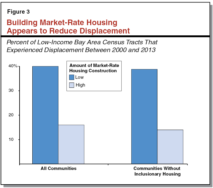 Perspectives on Helping Californians Afford Housing