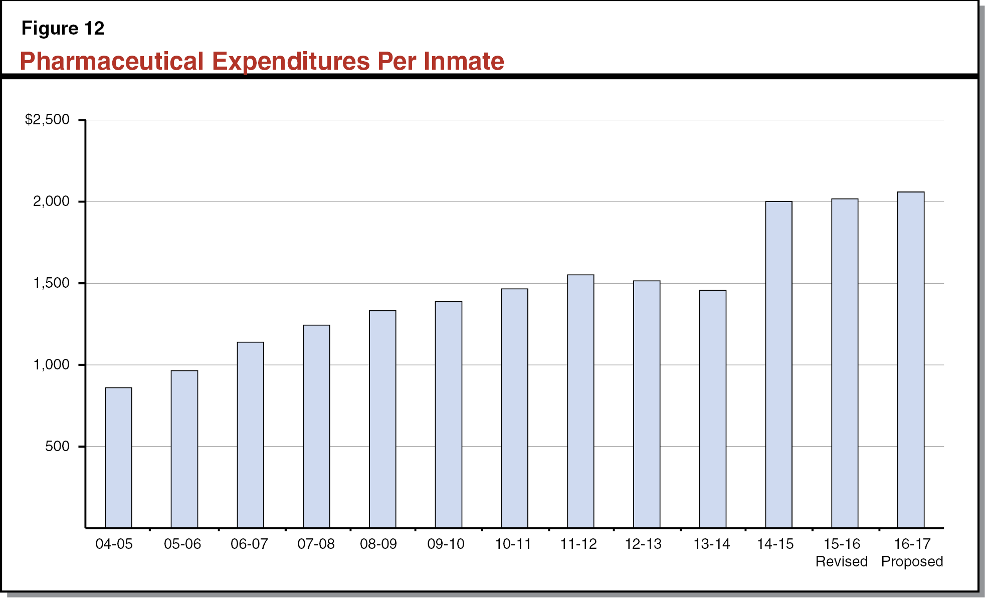 The 201617 Budget Governor’s Criminal Justice Proposals