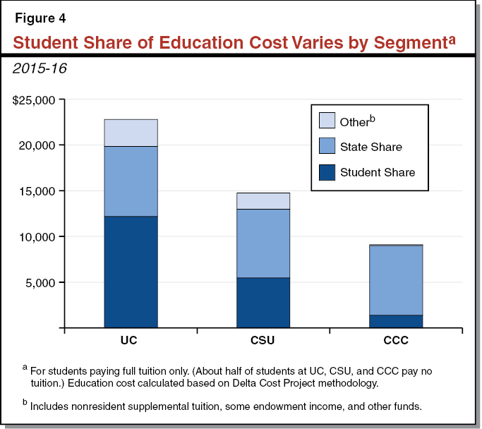 The 201617 Budget Higher Education Analysis