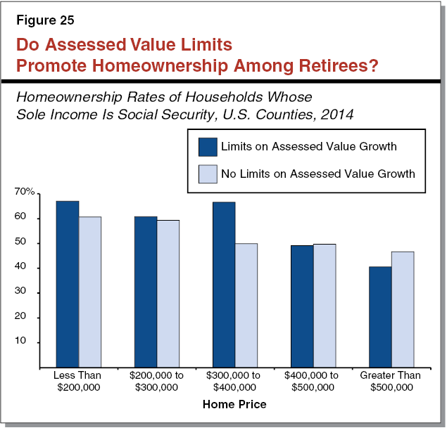 Common Claims About Proposition 13