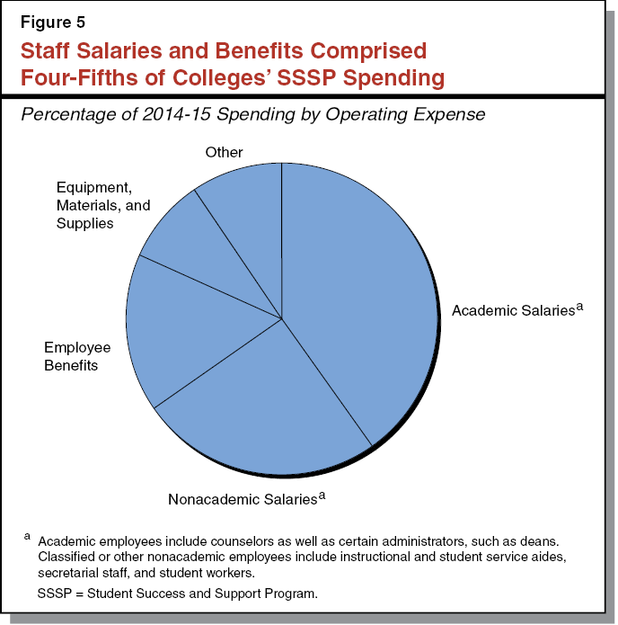 California Community Colleges Second Progress Report on the Student