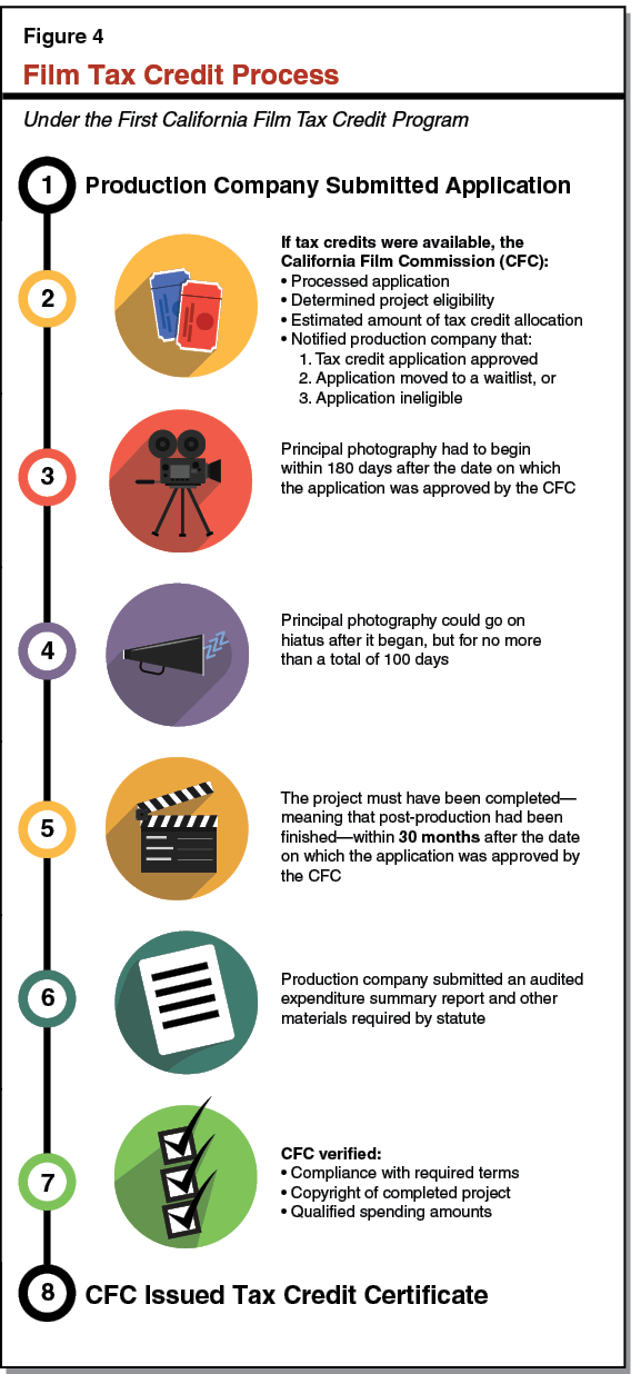 film tax credit application Foramen EJournal Portrait Gallery