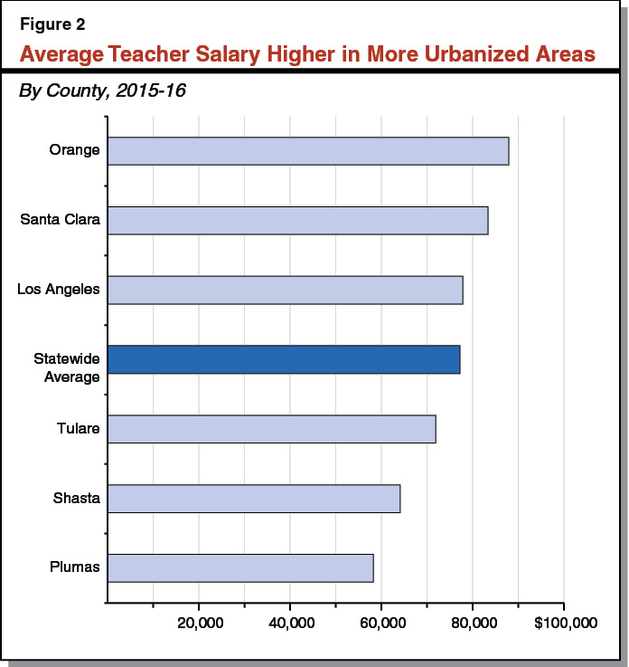 The 201718 Budget Proposition 98 Education Analysis