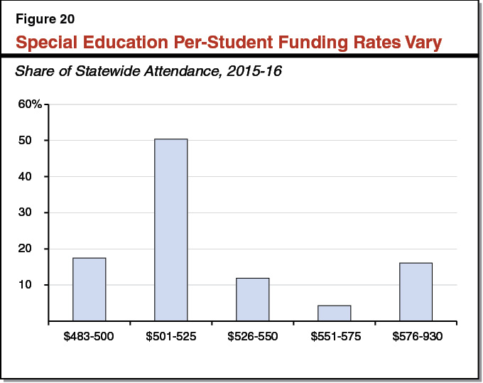 The 201718 Budget Proposition 98 Education Analysis