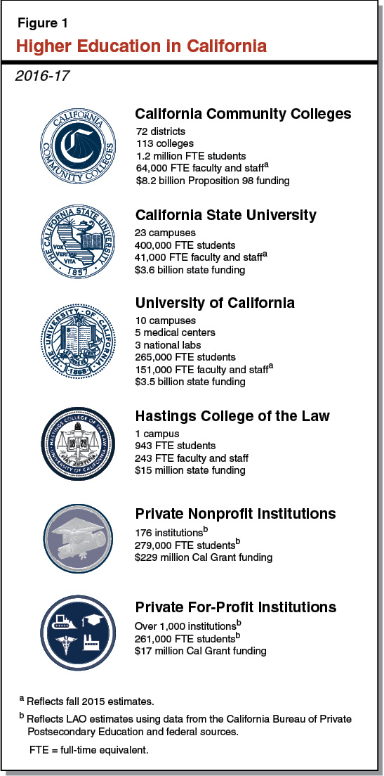 The 201718 Budget Higher Education Analysis