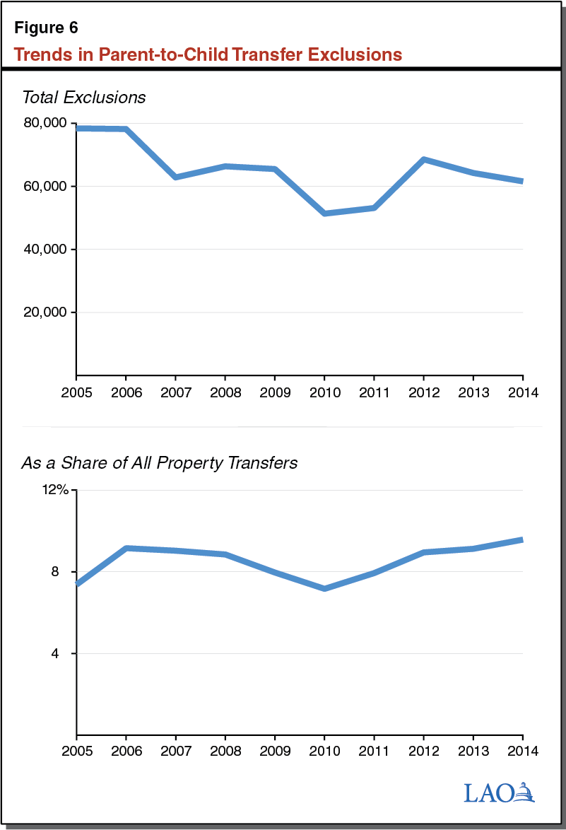 How Will Aging Baby Boomers Affect Future Property Tax Revenues?