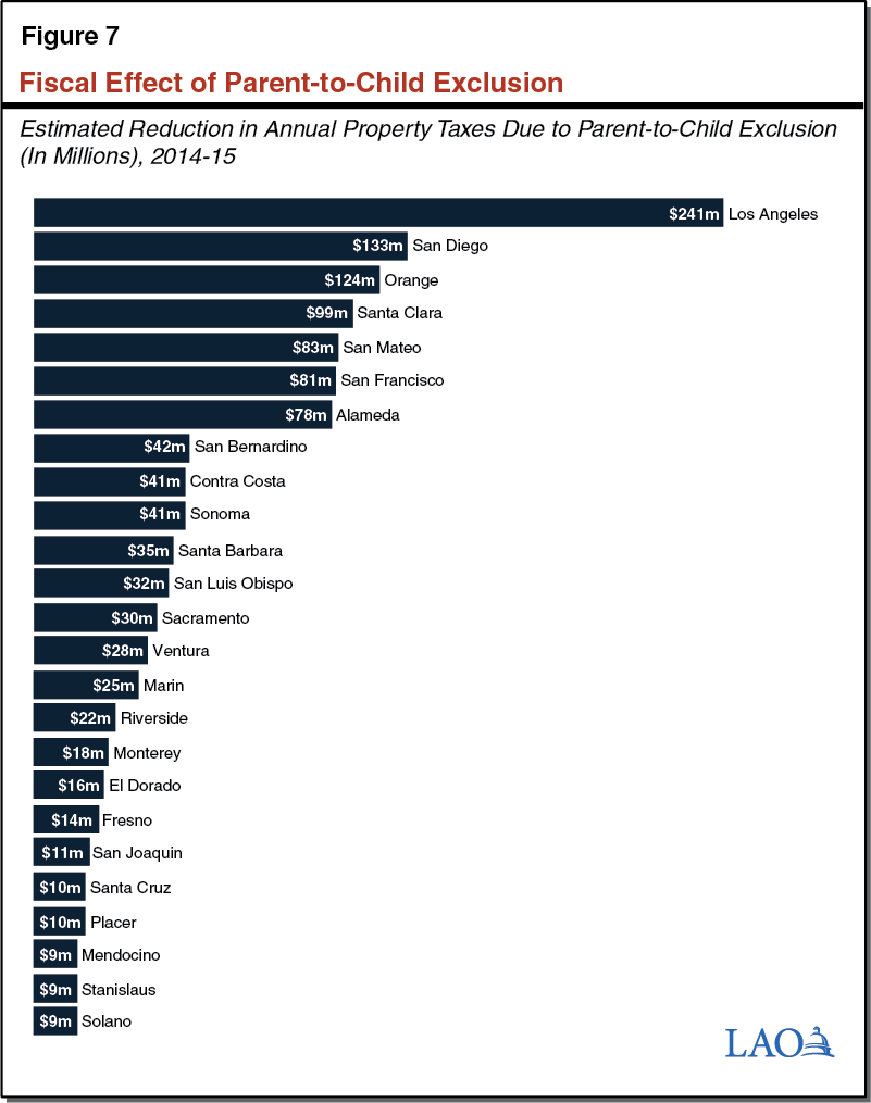 How Will Aging Baby Boomers Affect Future Property Tax Revenues?