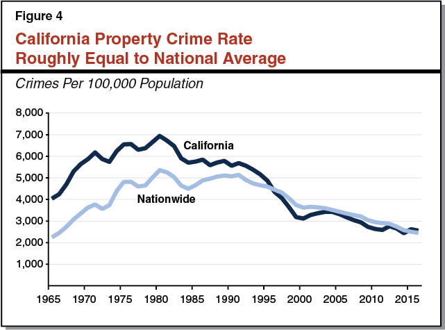 California Crime Rate 2019 Crime In Canada Wikipedia The aggravated