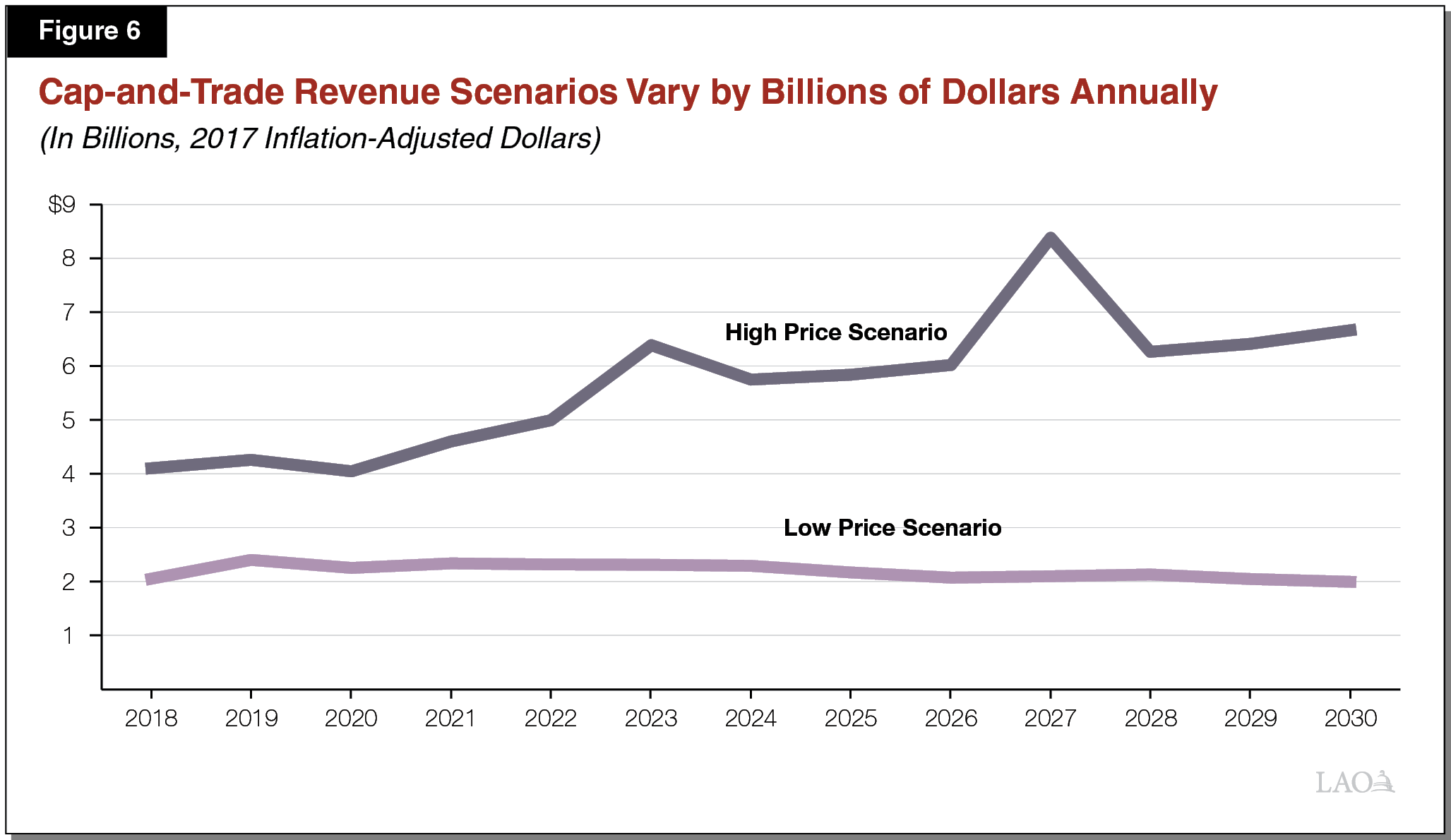 CapandTrade Extension Issues for Legislative Oversight