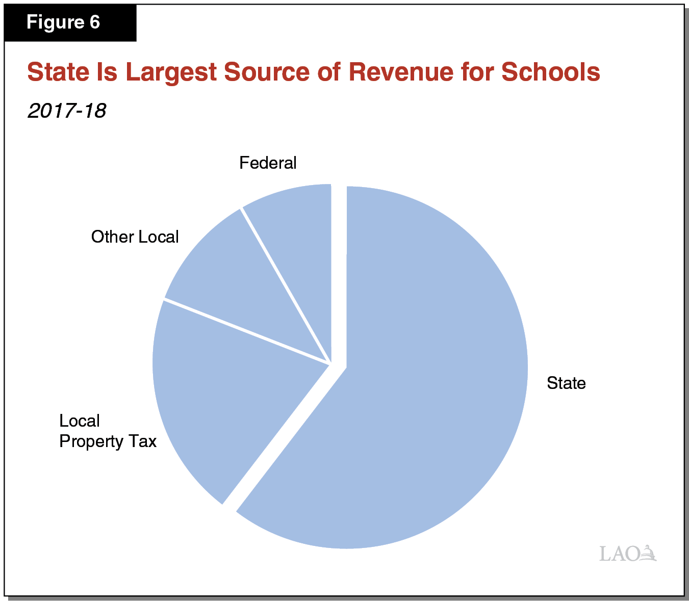 The 201819 Budget Proposition 98 Education Analysis