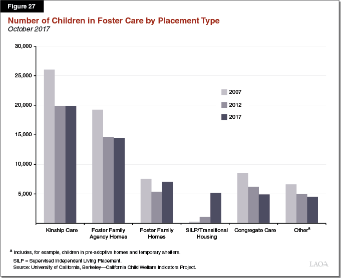 The 201819 Budget Analysis of the Health and Human Services Budget