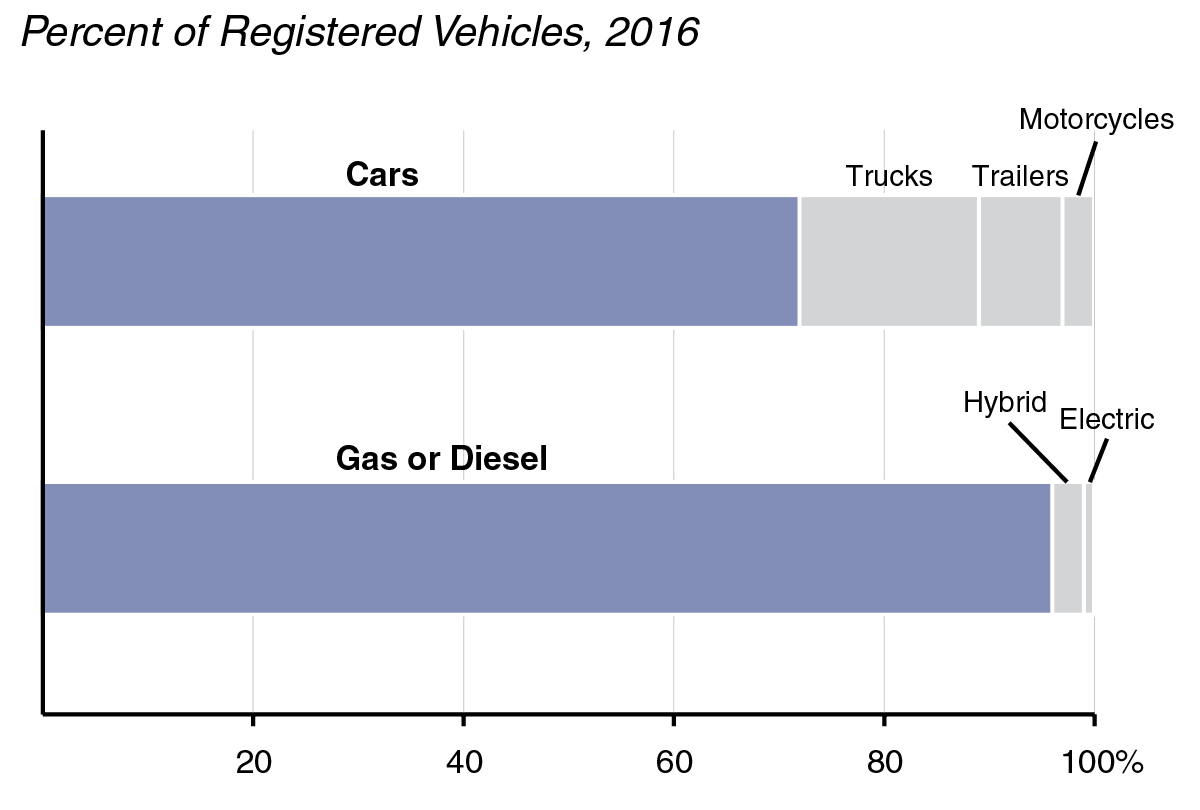 California's Transportation System