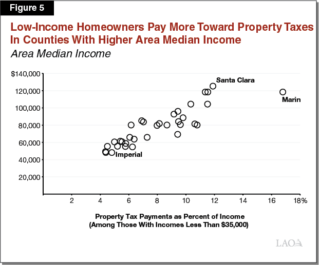 Property Tax Help For Low Homeowners at Angel Huseby blog