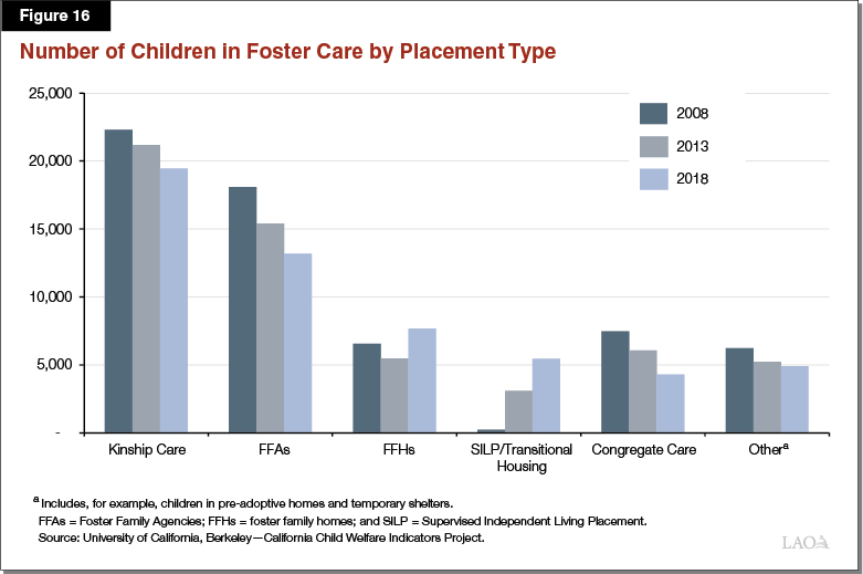 The 201920 Budget Analysis of the Department of Social Services Budget