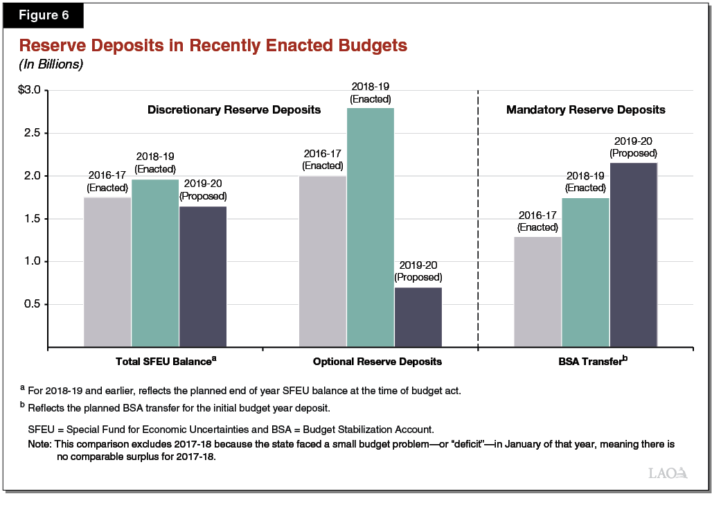 The 201920 Budget May Revision Multiyear Budget Outlook