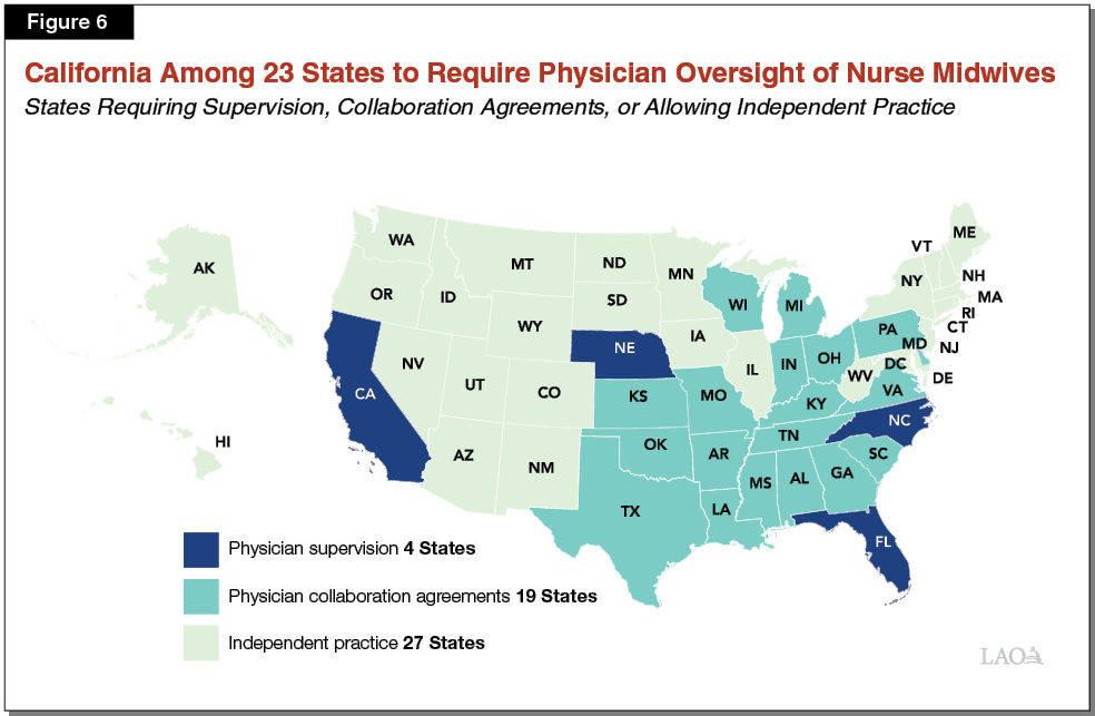 Analysis of California’s PhysicianSupervision Requirement for Certified Nurse Midwives