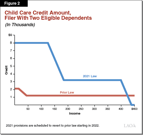 What is the highest limit for CareCredit? Leia aqui Can you increase