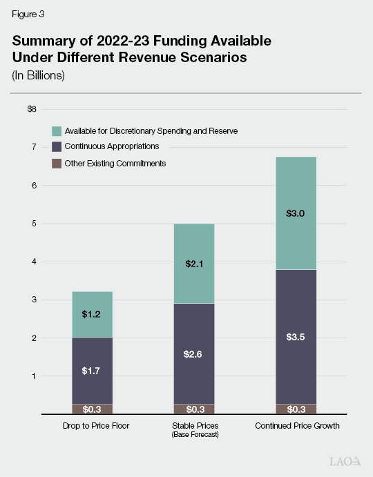 CapAndTrade Auction Update and GGRF Projections