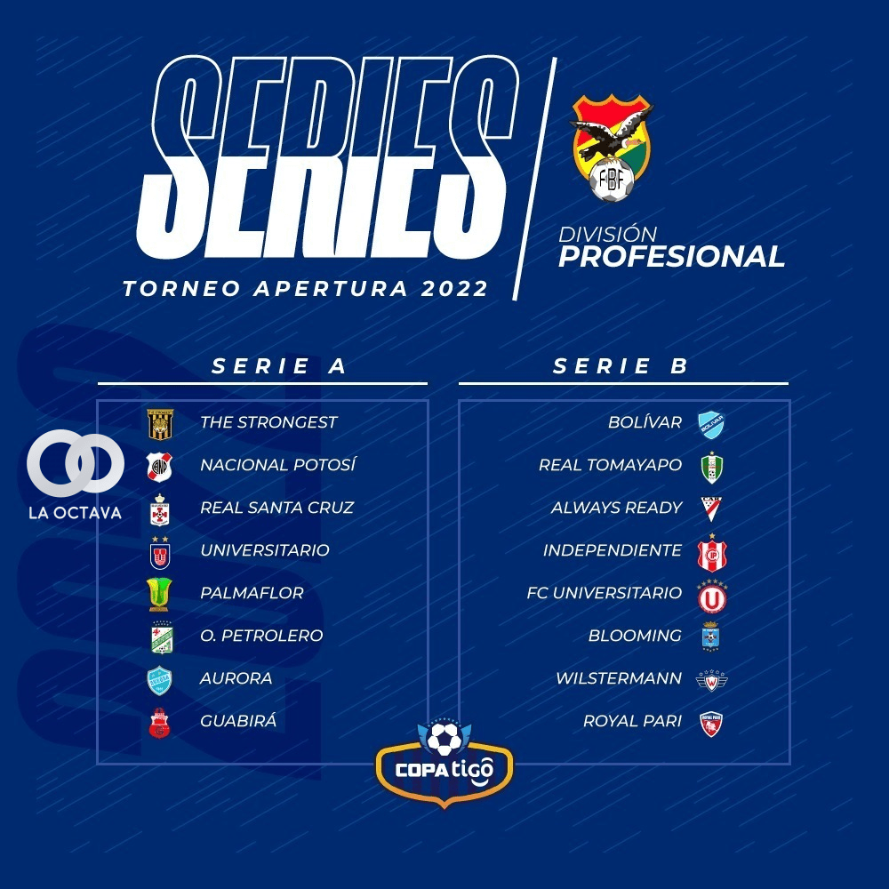 Bolivia entre las 50 ligas más importantes del mundo