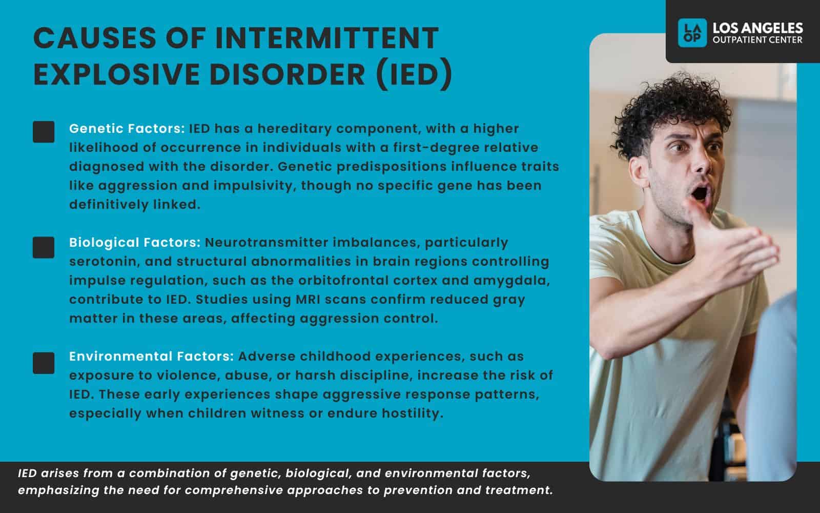 Intermittent Explosive Disorder (IED) Symptoms, Causes, Diagnosis and