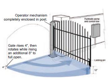 HySecurity Swing Riser 19 Gate Operator, HySecurity Swing Gate Opener