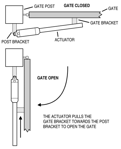 OSCO LRA Gate Opener Linear Residential Actuator Swing Gate Operator