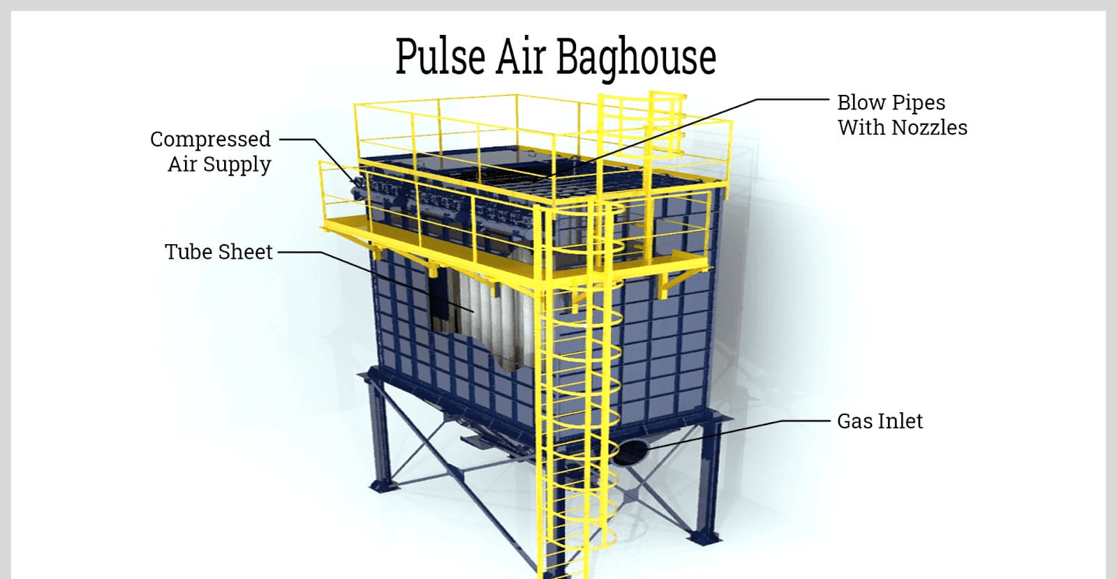 Products Precision Air & Liquid Solutions