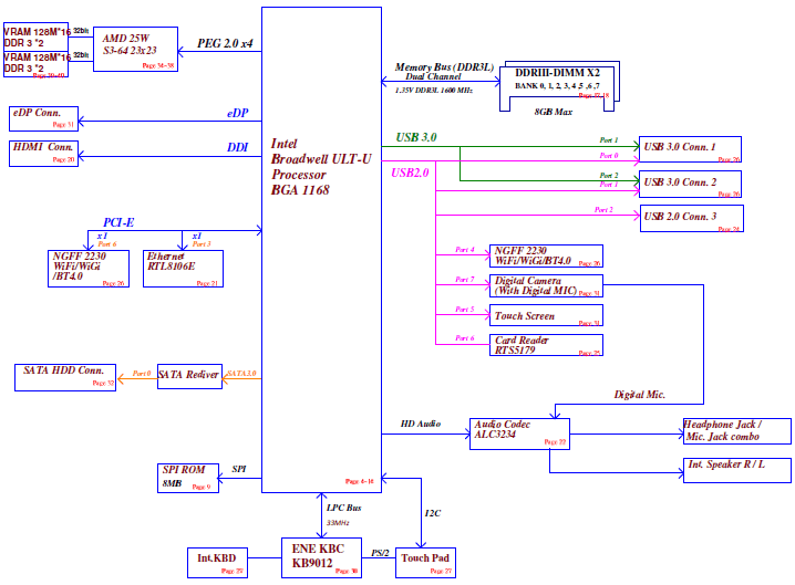 Dell Inspiron Schematic Diagram