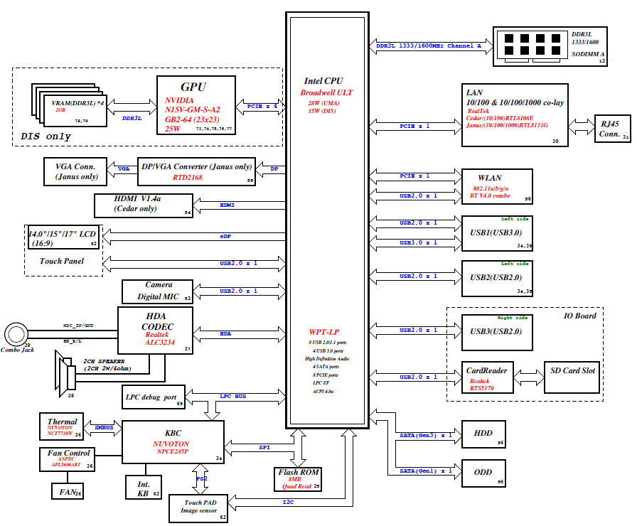 Dell Inspiron Schematic Diagram